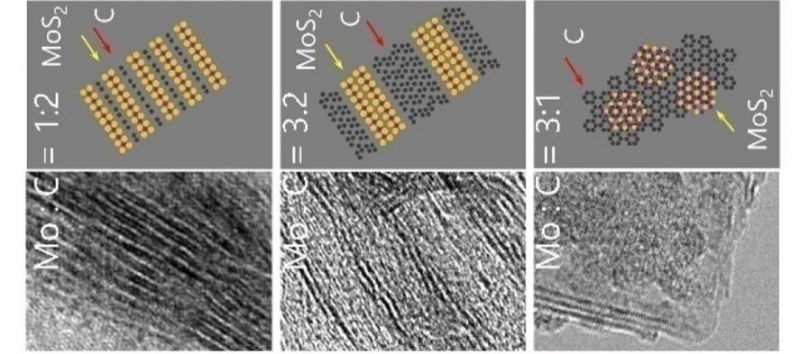 Controllable synthesis of MoS2/graphene low-dimensional nanocomposites