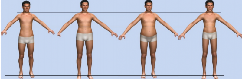 Hệ thống cỡ số kích thước cơ thể người nam