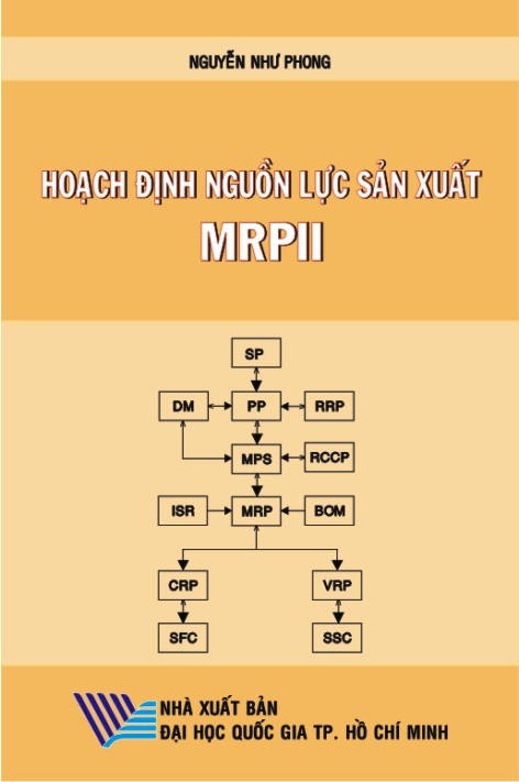 Hoạch định nguồn lực sản xuất MRPII